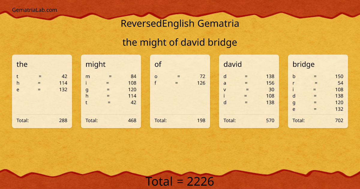 the might of david bridge in reversedEnglish Gematria